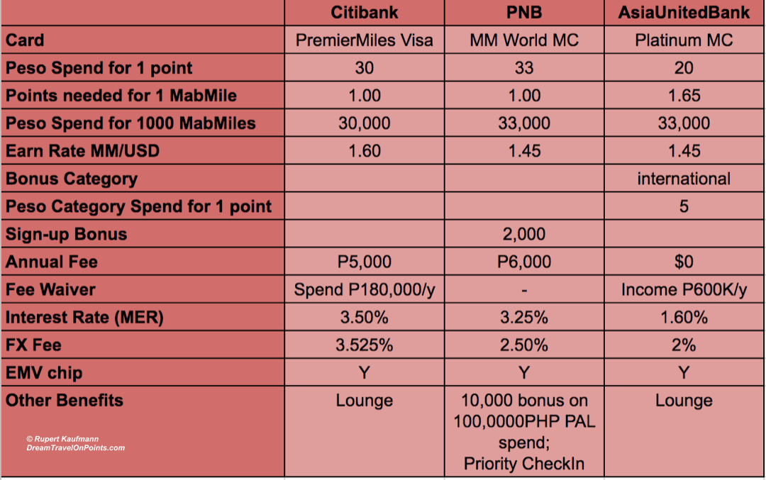 Philippine Airlines Mabuhay Miles Award Chart