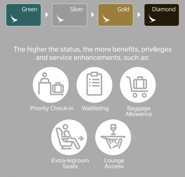 Cathay Pacific Marco Polo Club vs Asia Miles DreamTravelOnPoints
