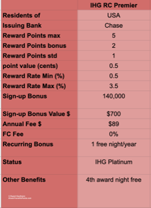 IHG Rewards Club Premier Master Card Review – Best Sign-up Bonus of 140,000  points | DreamTravelOnPoints