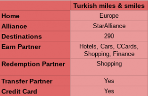 Turkish Airlines Redemption Chart